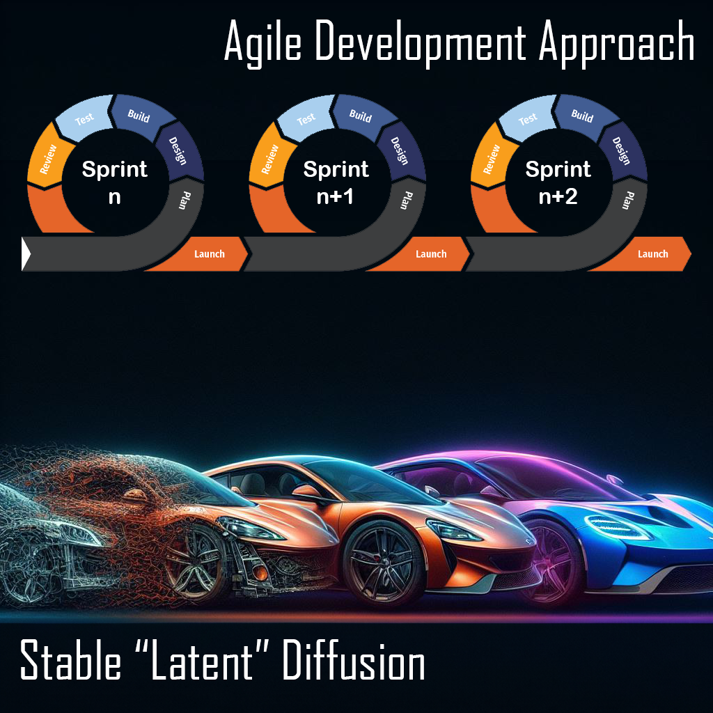 Comparing Stable Diffusion AI to Agile Development